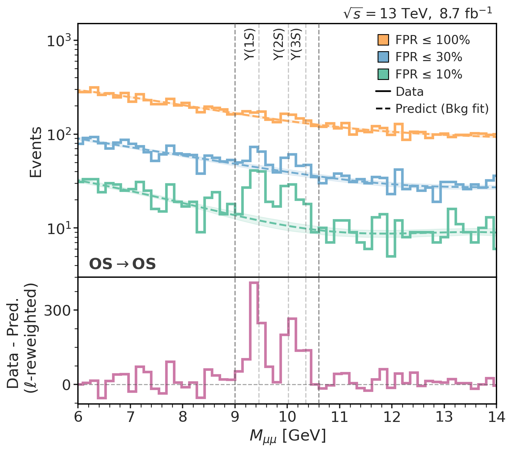 AD: mass distribution (12-bin quintic fit)