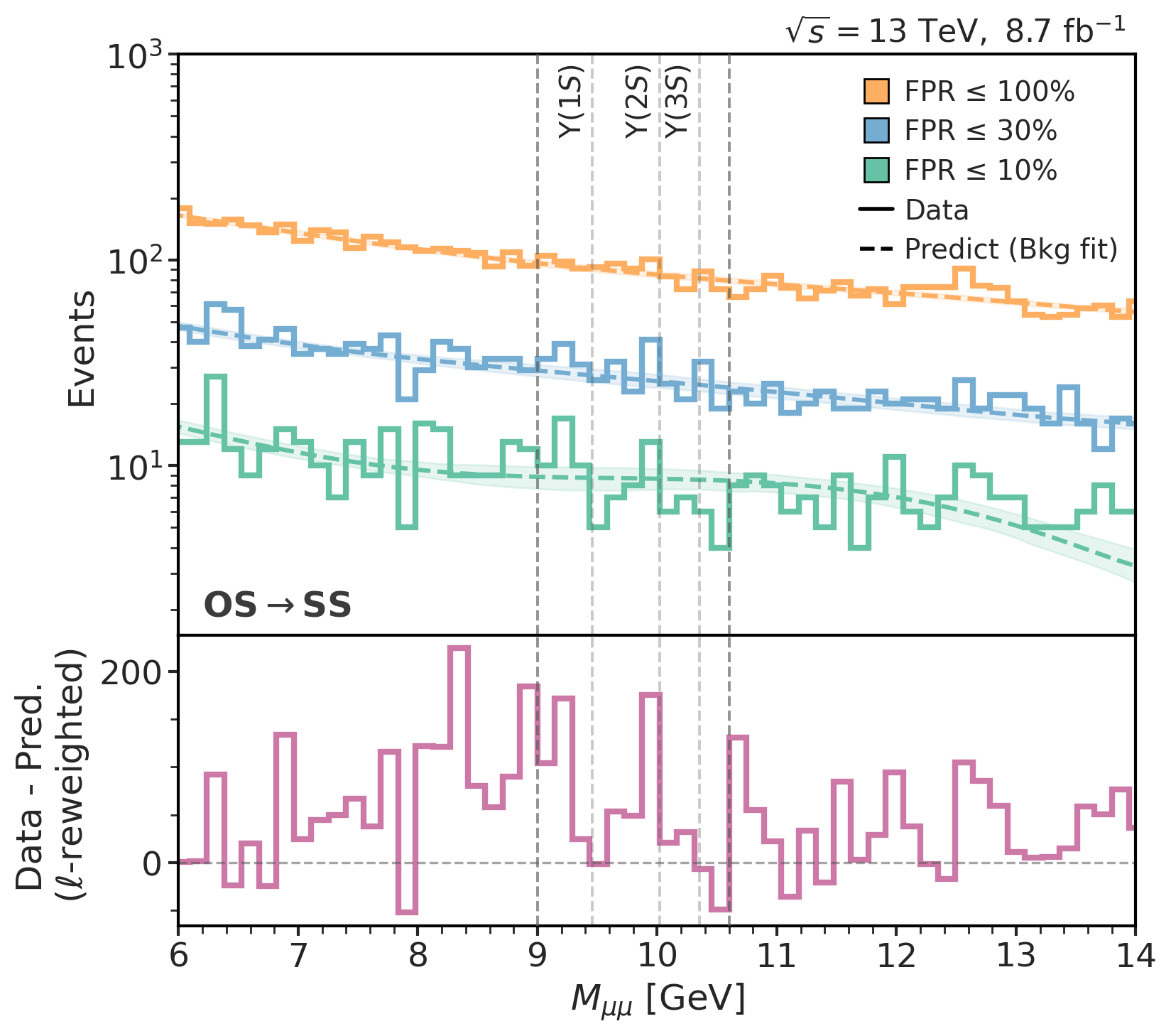 AD: mass distribution (12-bin quintic fit)