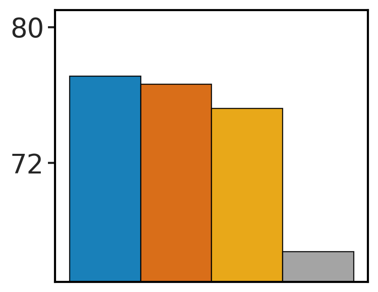 BSM: pairing panel 2