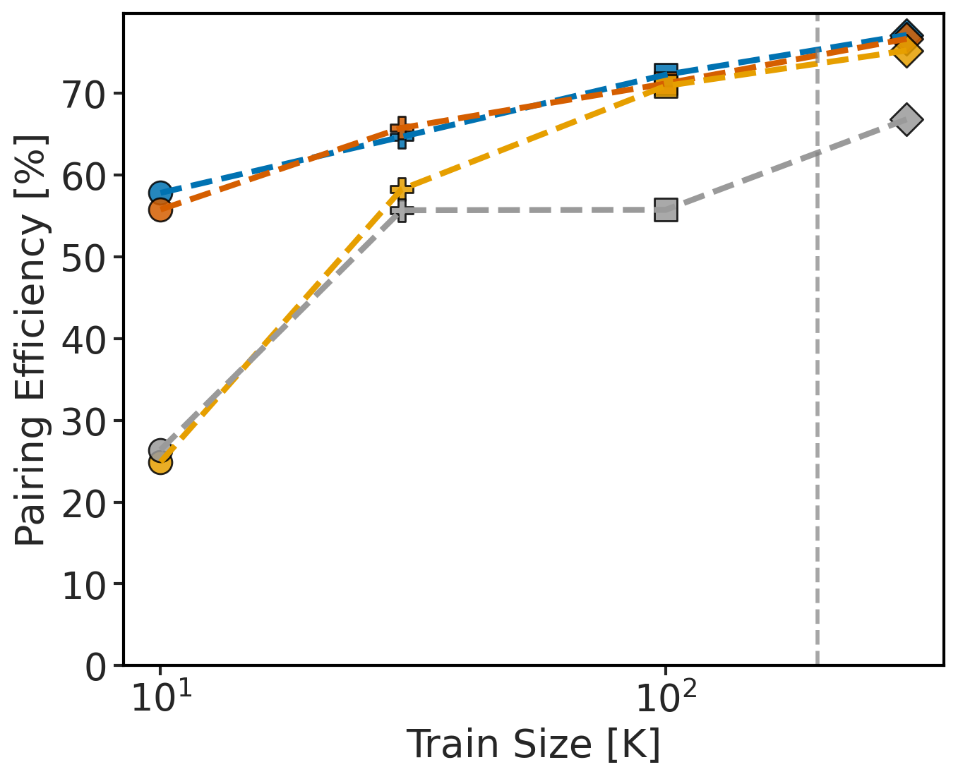 BSM: pairing panel 1