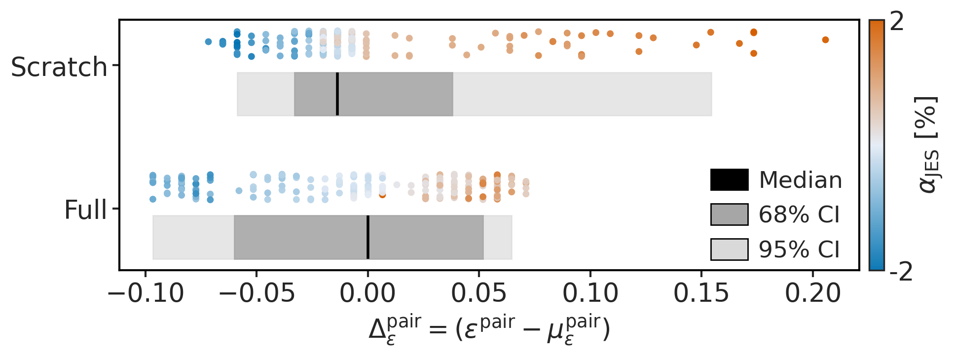 BSM: JES systematics (Pairing efficiency (normalized))