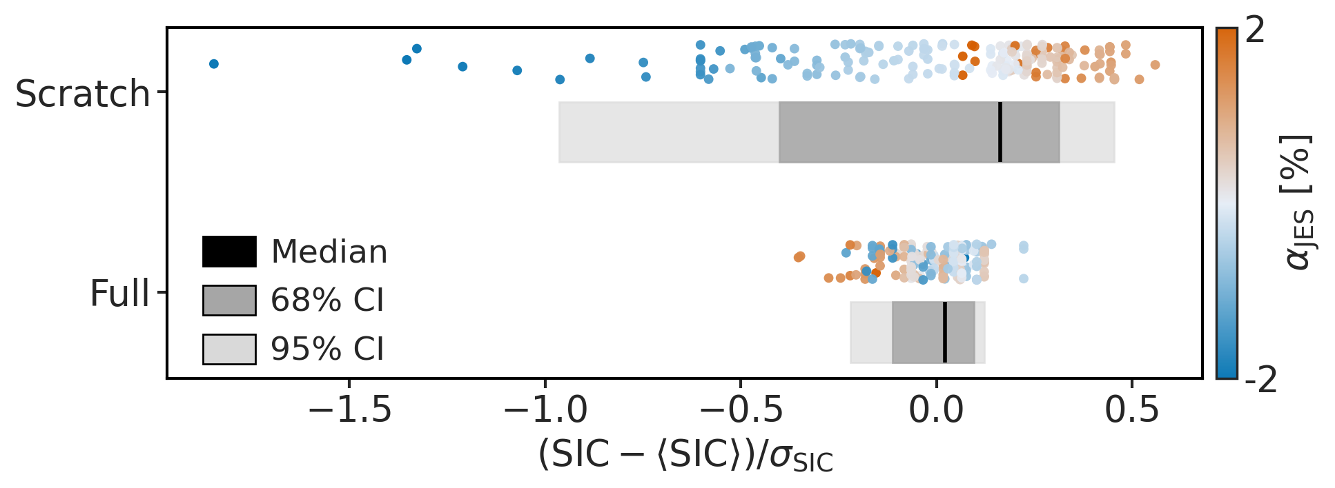BSM: JES systematics (SIC (normalized))