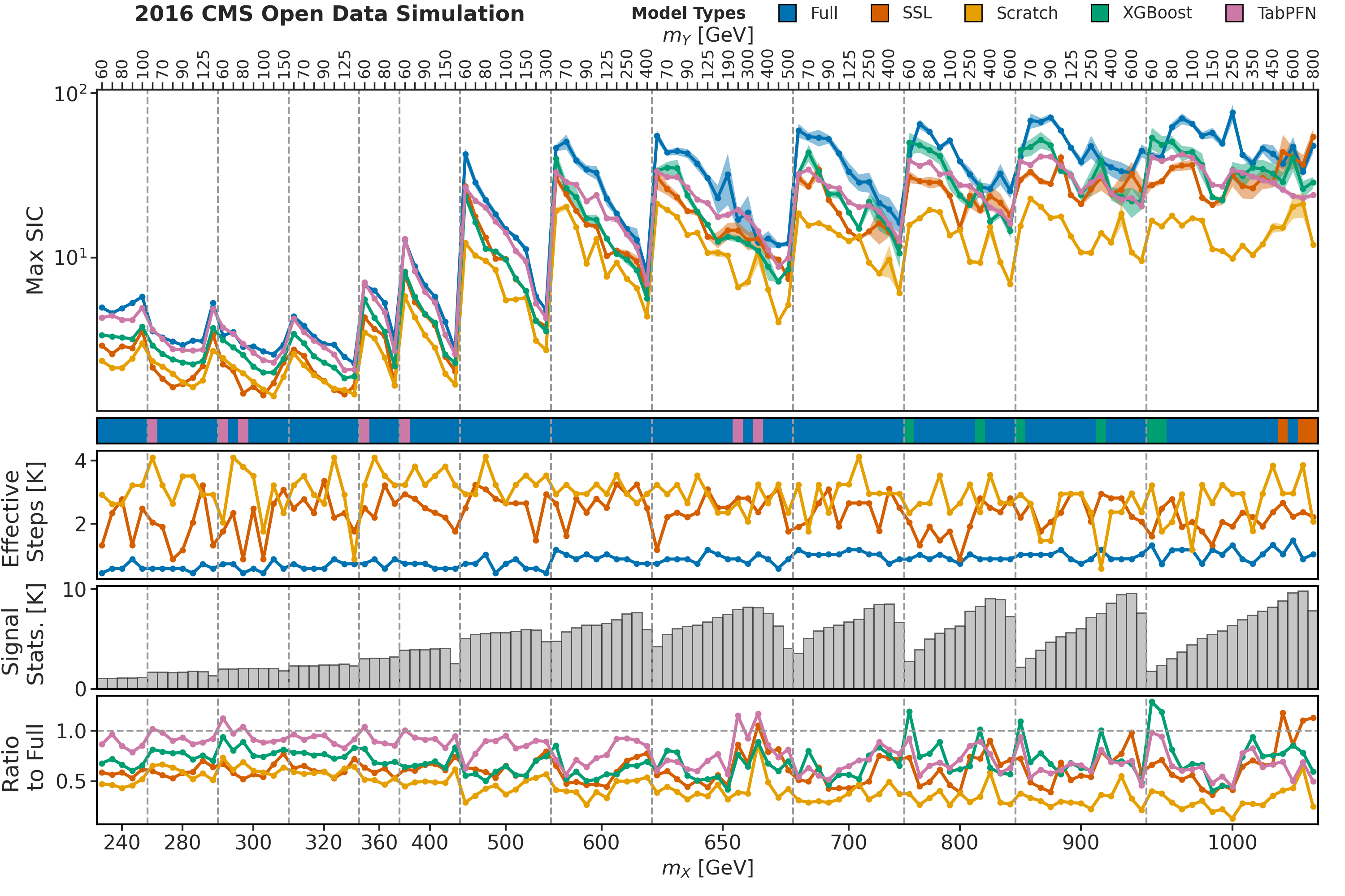 Grid SIC (individual)