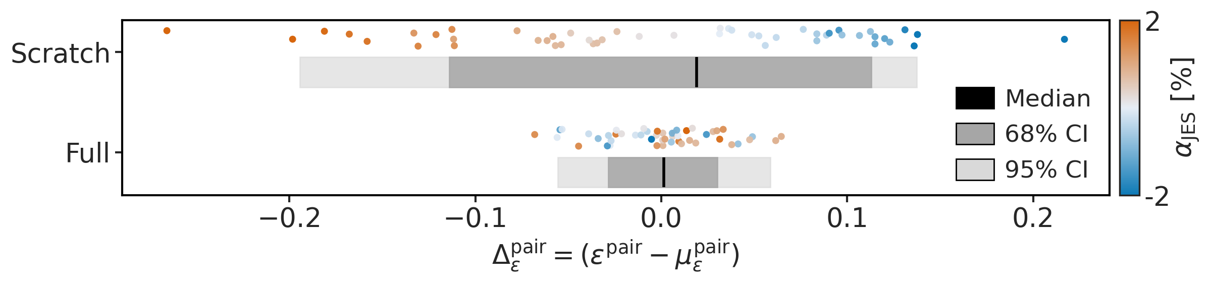 QC: systematics (Pairing efficiency (normalized) (JES))