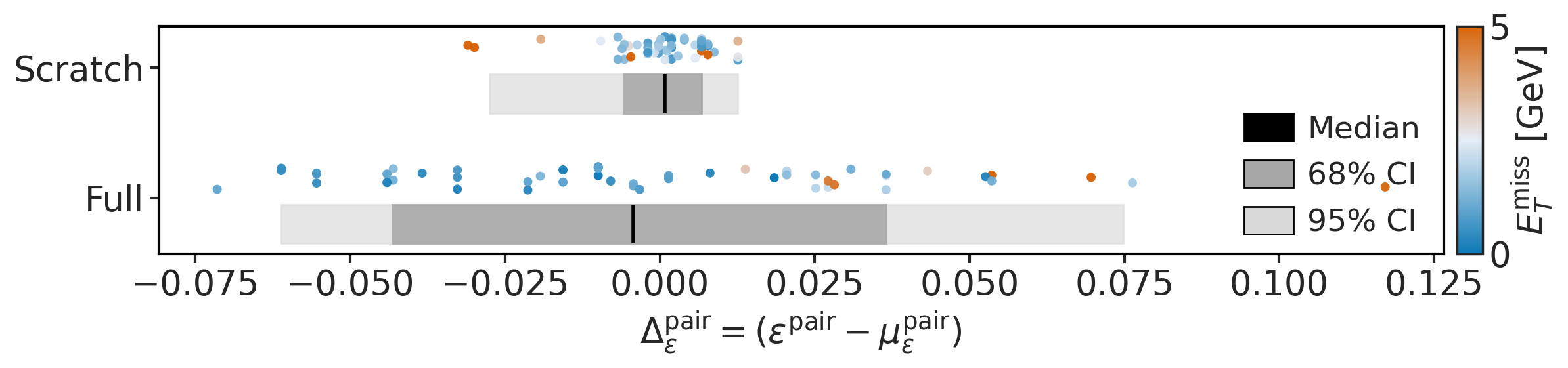 QC: systematics (Pairing efficiency (normalized) (MET))