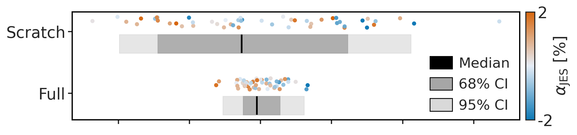 QC: systematics (Precision (normalized) (JES))