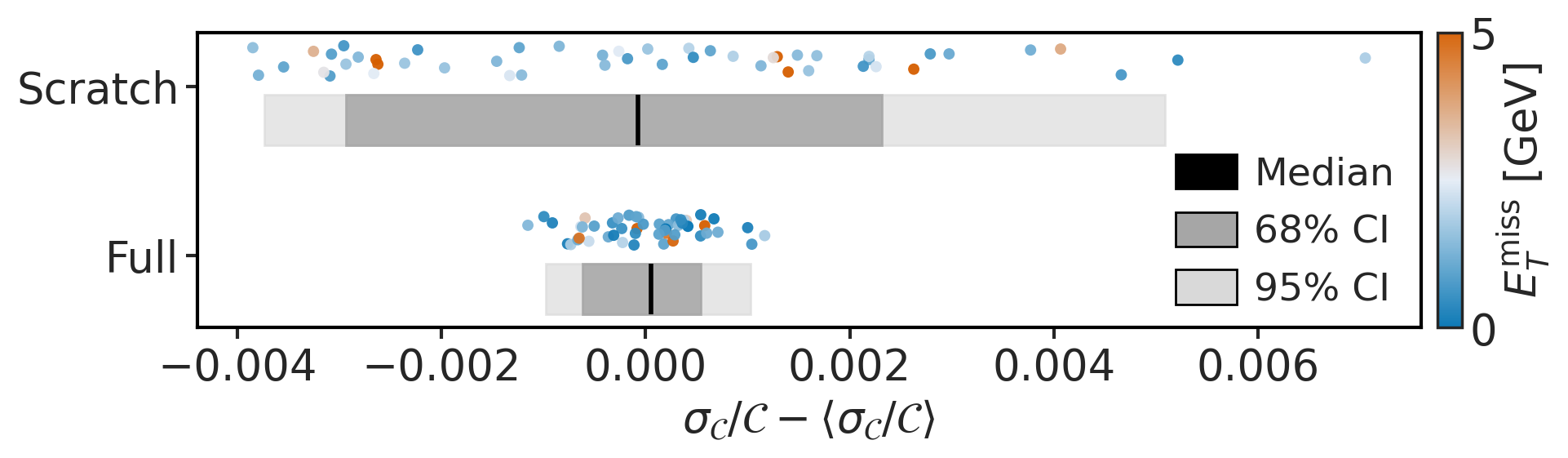 QC: systematics (Precision (normalized) (MET))